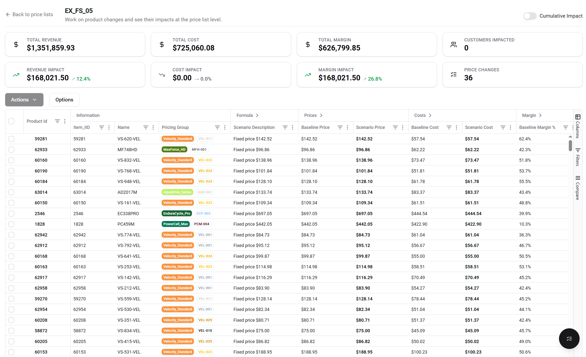 Price change analysis and scenarios